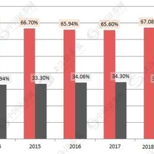 内地保险：800万保险营销人士面临转型