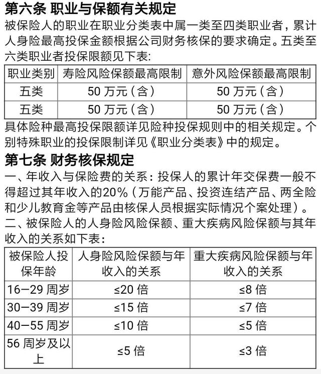 因为失实陈述职位而被拒赔的案例