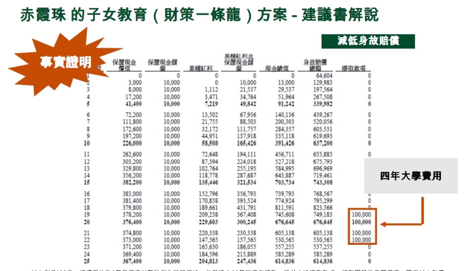 001XIOPOzy75bjmiHvY1a690 1 香港宏利保险赤霞珠终身寿险详细介绍