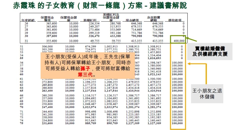 001XIOPOzy75bjoIYOn23690 1 香港宏利保险赤霞珠终身寿险详细介绍 1