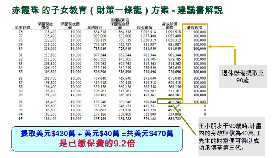 001XIOPOzy75bkC7TWM00690 1 香港宏利保险赤霞珠终身寿险详细介绍 2