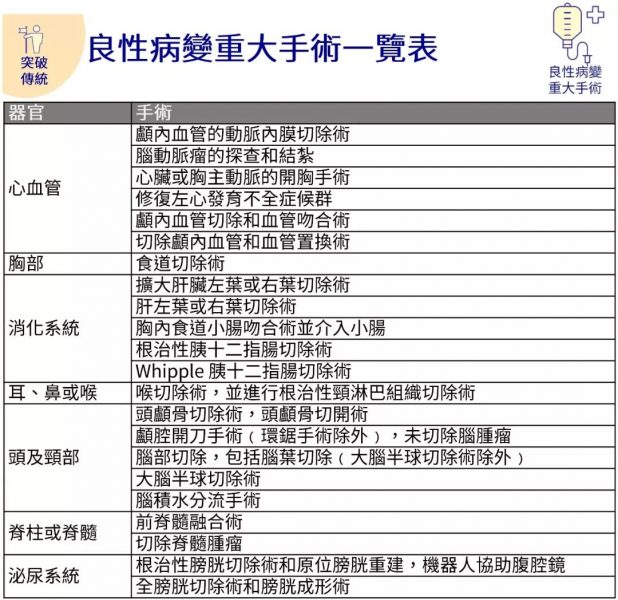 640 1 3 香港安盛最新重疾险「爱护同行」详细解读 1