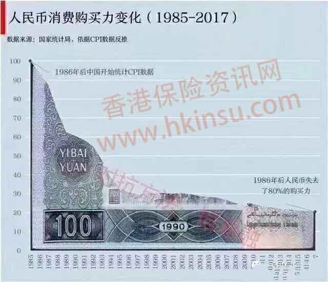香港美元储蓄保险是否值得购买？