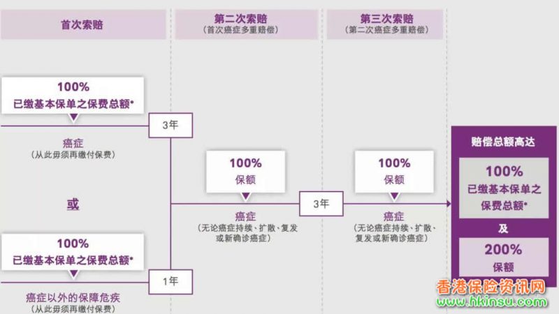 香港保险每周工作记录（11月24日-30日） 1