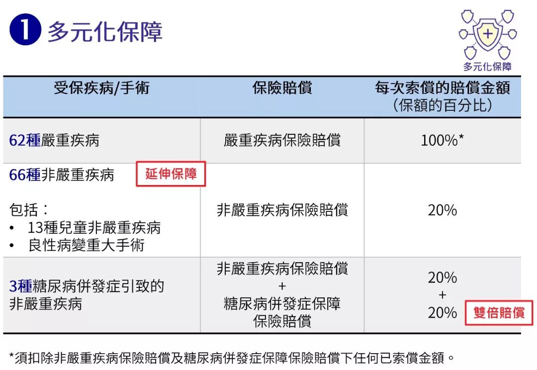 640 18 香港安盛最新重疾险「爱护同行」详细解读 2