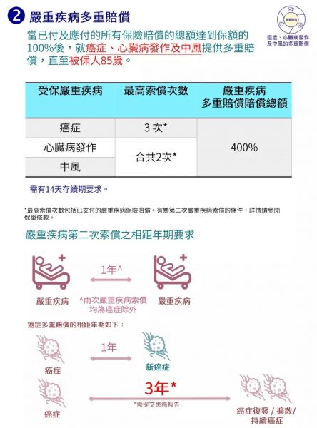 640 2 2 香港安盛最新重疾险「爱护同行」详细解读 3