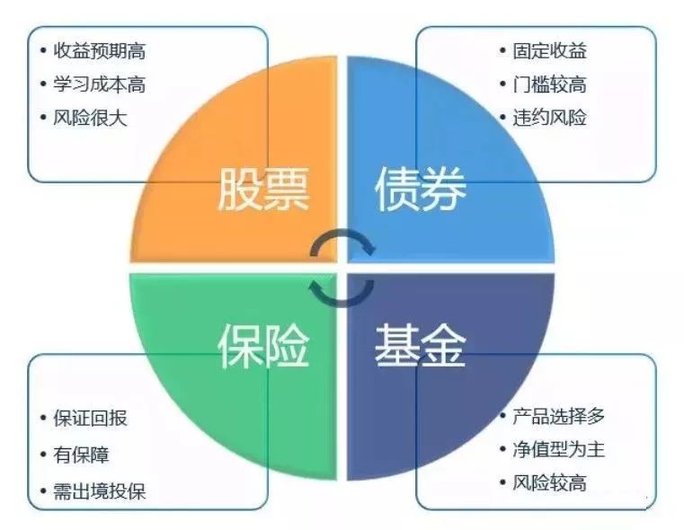640 2 每年个人外汇额度是多少?我们应该如何合理利用外汇额度? 1