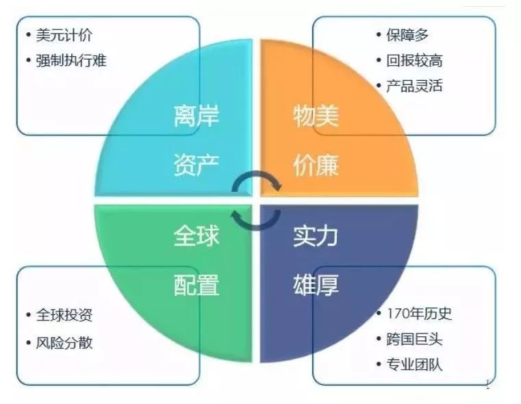 640 3 每年个人外汇额度是多少?我们应该如何合理利用外汇额度? 2