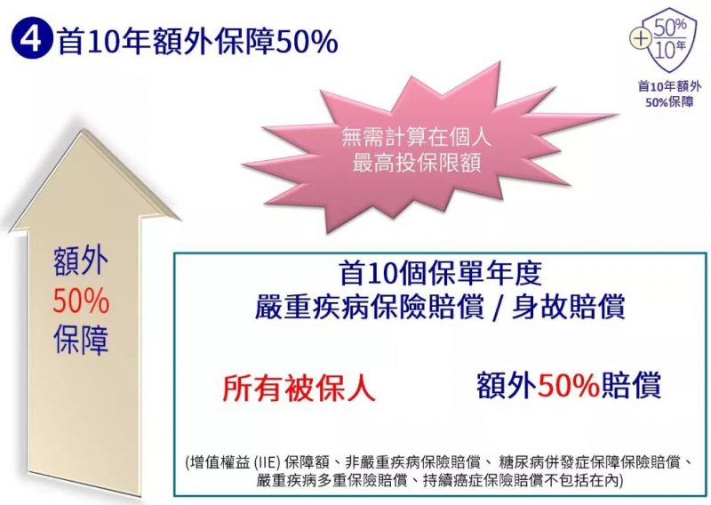 640 4 1 香港安盛最新重疾险「爱护同行」详细解读 5