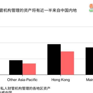 2023年香港私人财富管理将翻一倍 近一半来自内地