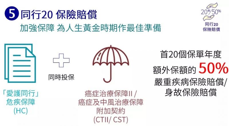 640 5 香港安盛最新重疾险「爱护同行」详细解读 6