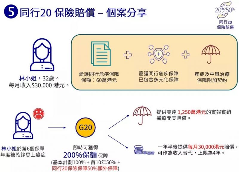640 6 香港安盛最新重疾险「爱护同行」详细解读 7