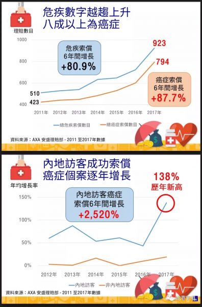 640 8 香港安盛最新重疾险「爱护同行」详细解读 9