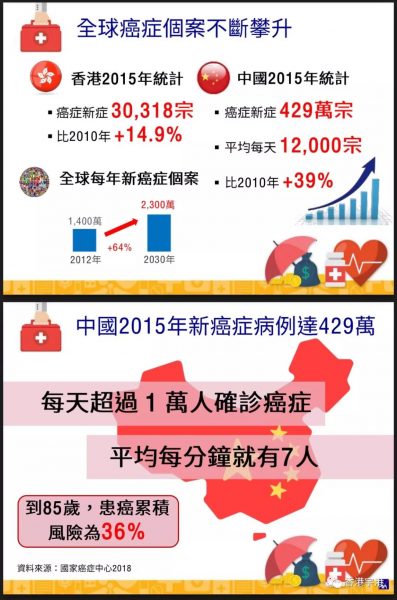 640 9 香港安盛最新重疾险「爱护同行」详细解读 10