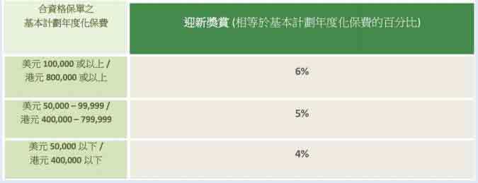 640 9 香港宏利保险最新投保优惠(10月23日-12月31日) 1