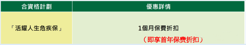 640 香港宏利保险最新投保优惠(10月23日-12月31日)