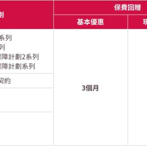 香港友邦（AIA）最新投保优惠活动（截止至12月底）