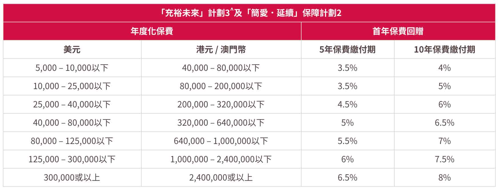 Screen Shot 2018 12 05 at 10.56.46 AM 香港友邦(AIA)最新投保优惠活动(截止至12月底) 2