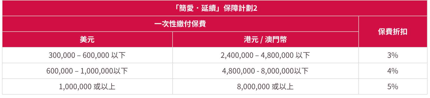 Screen Shot 2018 12 05 at 10.56.56 AM 香港友邦(AIA)最新投保优惠活动(截止至12月底) 3