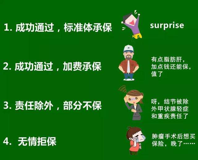 timg 1 1 重疾险核保:核保遭遇非标准结果,应当如何处理?