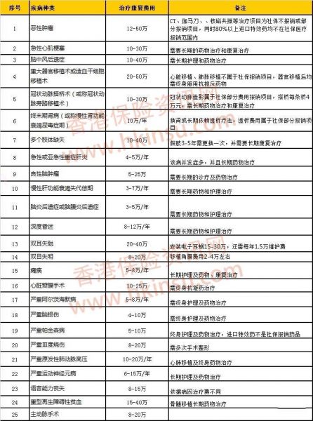 v2 52b1fd62779aa74e29b2113c4f20d249 hd 重疾险额度买多少合适?寿险额度买多少合适?