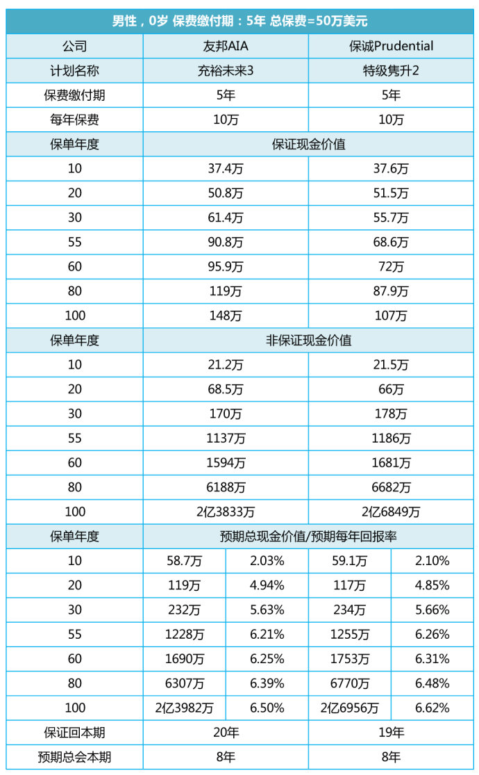 赢在起跑线上:为什么来香港买教育金保险? 赢在起跑线上:为什么来香港买教育金保险?