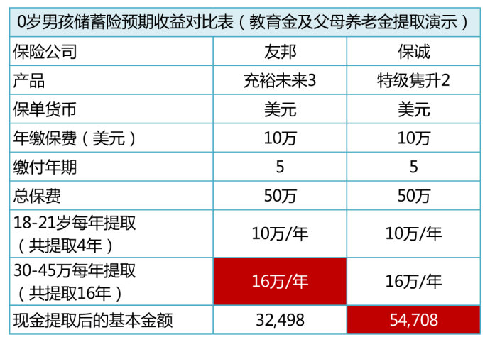 赢在起跑线上:为什么来香港买教育金保险? 赢在起跑线上:为什么来香港买教育金保险?