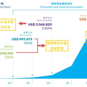 香港万通保险「富饶传承」储蓄计划深度评测