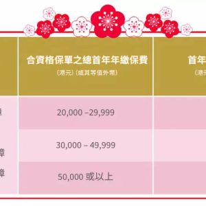 香港安盛投保优惠活动（2019年1月1日至2019年2月22日）