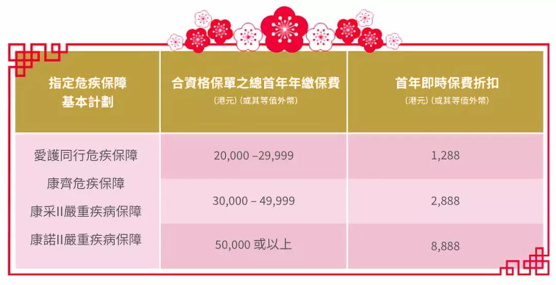 640 1 3 香港安盛投保优惠活动(2019年1月1日至2019年2月22日)