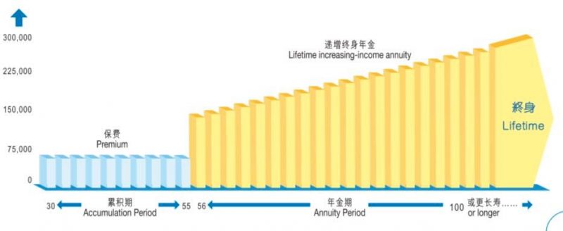 640 1 6 香港万通保险「富饶传承」储蓄计划转为年金深度解读 1