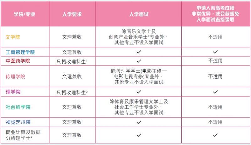 640 1 7 2019年香港浸会大学内地生招生简章 1