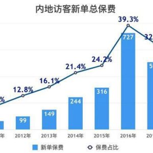 2019年香港友邦保险（AIA）新增27家内地指定医院