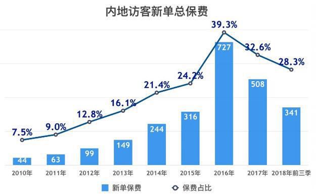 640 10 2019年香港友邦保险(AIA)新增27家内地指定医院