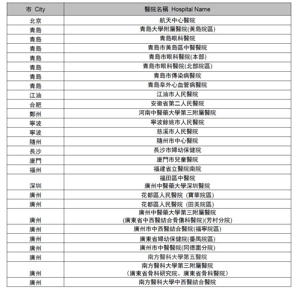 640 11 2019年香港友邦保险(AIA)新增27家内地指定医院 1