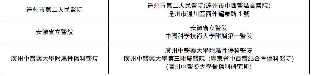 640 12 2019年香港友邦保险(AIA)新增27家内地指定医院 2