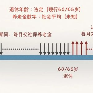 香港万通保险「富饶传承」储蓄计划转为年金深度解读