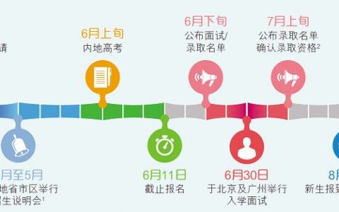 2019年香港浸会大学内地生招生简章
