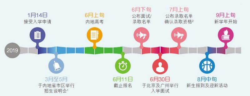 640 16 2019年香港浸会大学内地生招生简章