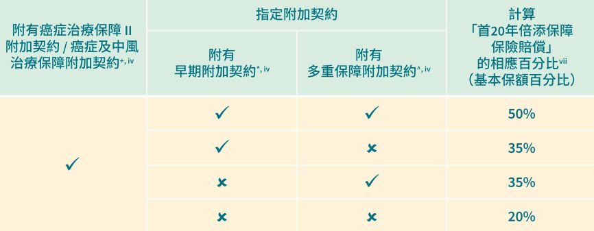 640 2 2 香港安盛投保优惠活动(2019年1月1日至2019年2月22日) 1