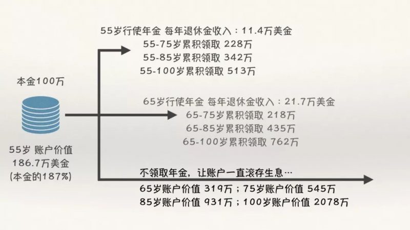 640 2 5 香港万通保险「富饶传承」储蓄计划转为年金深度解读 2