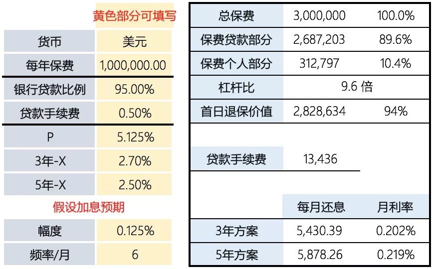 太平金钻的内部收益率(IRR)是，三年7.7%，五年8.5%！ 2