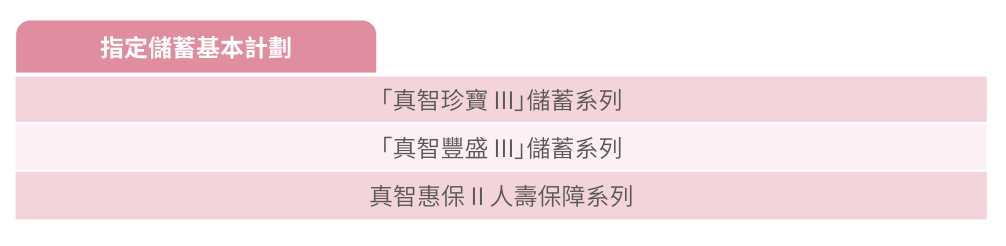 640 2 香港安盛投保优惠活动(2019年1月1日至2019年2月22日) 3