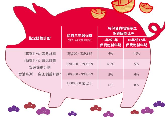 640 3 2 香港安盛投保优惠活动(2019年1月1日至2019年2月22日) 2
