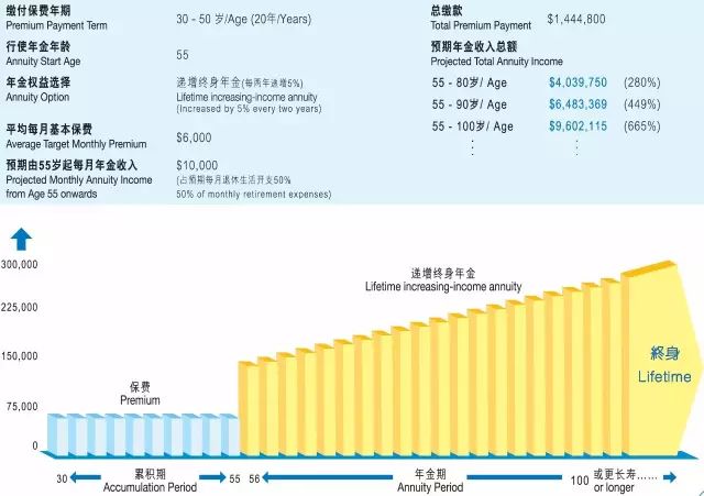 640 4 1 香港万通保险:最新储蓄分红险富饶传承介绍 4