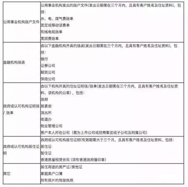 2019年最新香港银行开户报告 5