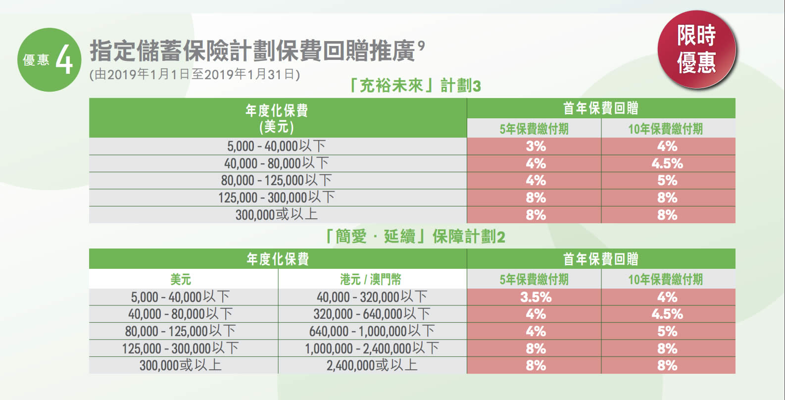 Screen Shot 2019 01 11 at 8.10 香港友邦(AIA)最新投保优惠活动(1月1日-1月31日) 1