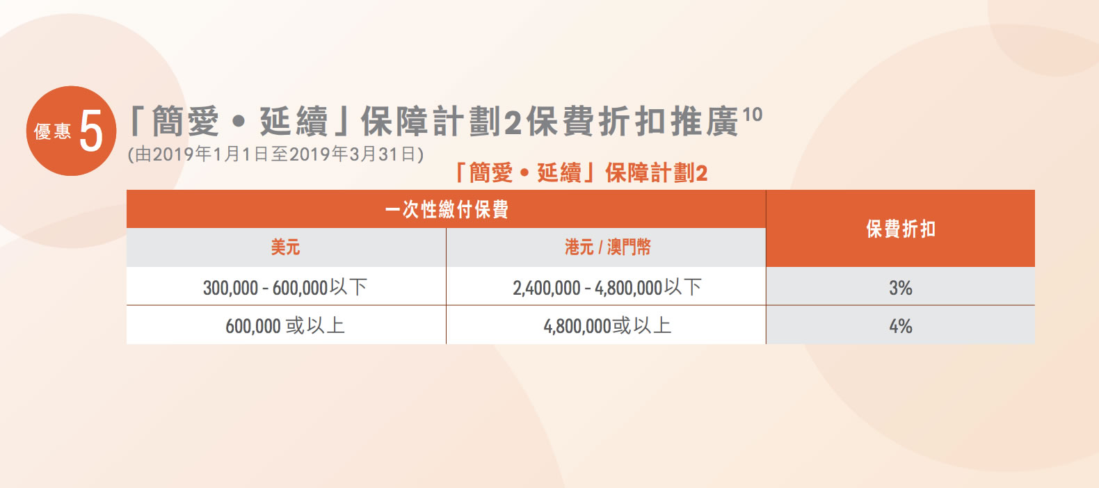 Screen Shot 2019 01 11 at 8.11 香港友邦(AIA)最新投保优惠活动(1月1日-1月31日) 2