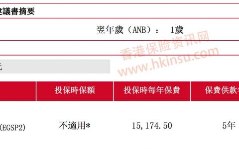 香港保诚特级隽升2怎么样？
