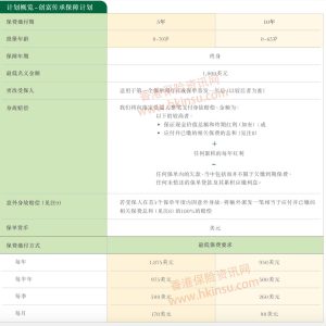 香港宏利保险（manulife）创富传承保障计划介绍